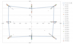 VFN (visual field narrowing) Model