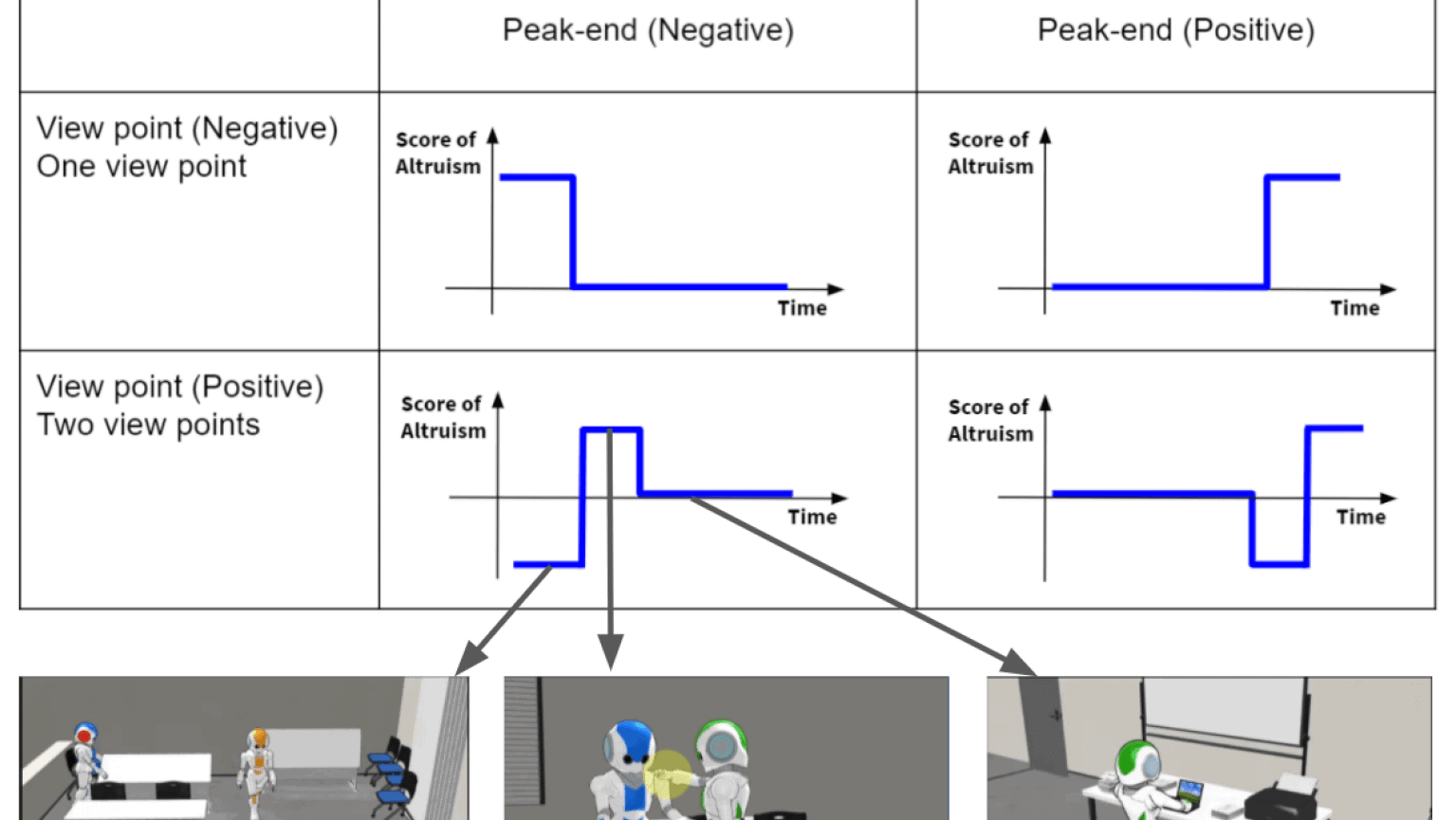 Chenlin Hang, Tetsuo Ono, Seiji Yamada (2021). Designing nudge agents that promote human altruism. arXiv:2110.00319.