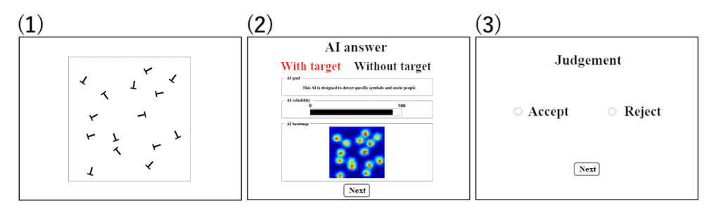 Akihiro Maehigashi, Yosuke Fukuchi, Seiji Yamada (2024.05). Adjusting Amount of AI Explanation for Visual Tasks, CHI 2024