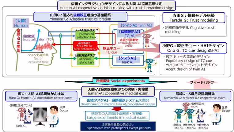 overview-tid-764x430